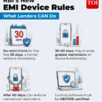 Missed an EMI. Can Your Lender Lock Your Phone? RBI's New Rules Explained
