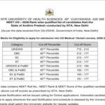 Andhra Pradesh NEET UG 2026 rank list released at drntr.uhsap.in: Direct link to download here