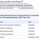 IBPS Clerk apply online 2026: Last date August 21 for 11,403 vacancies, check fees and documents